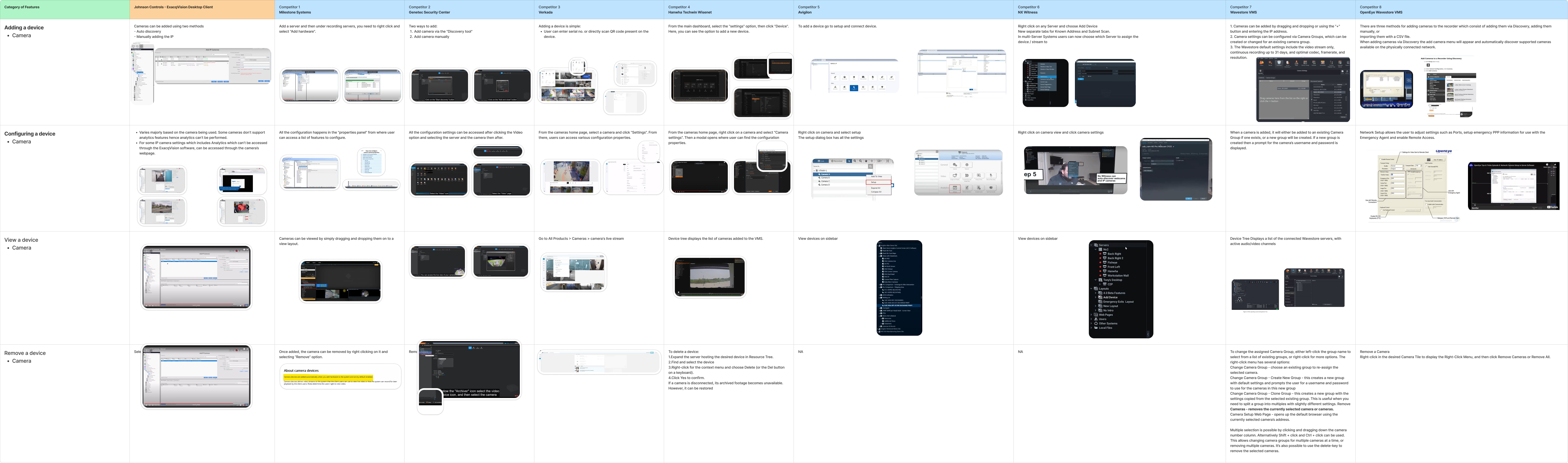 Auditing smartsheet screens