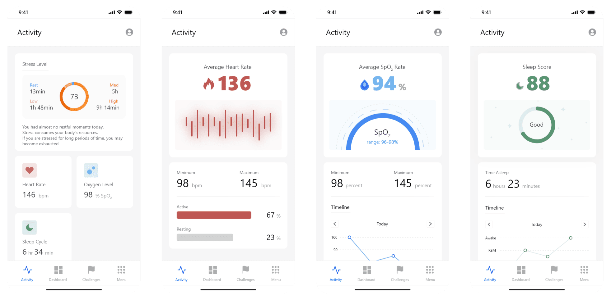 Activity Features