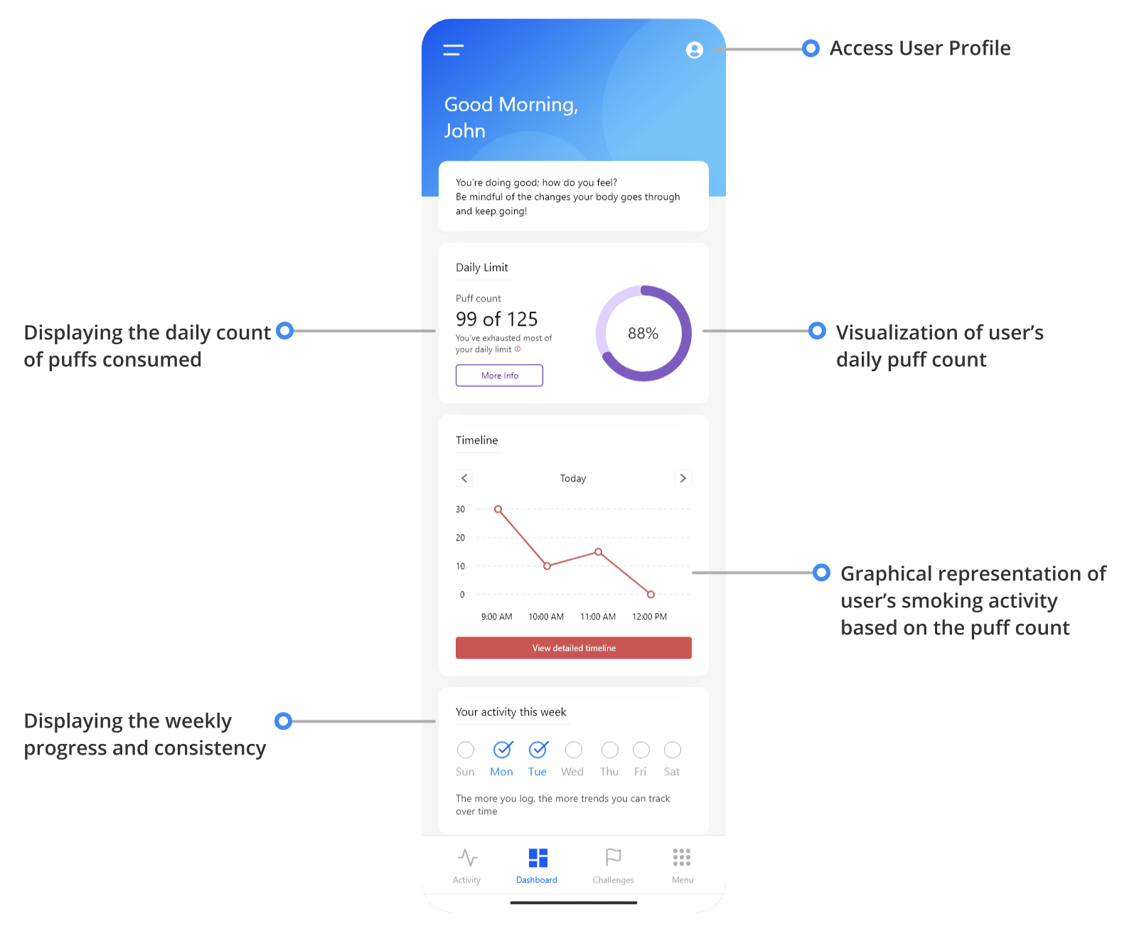 Dashboard Details