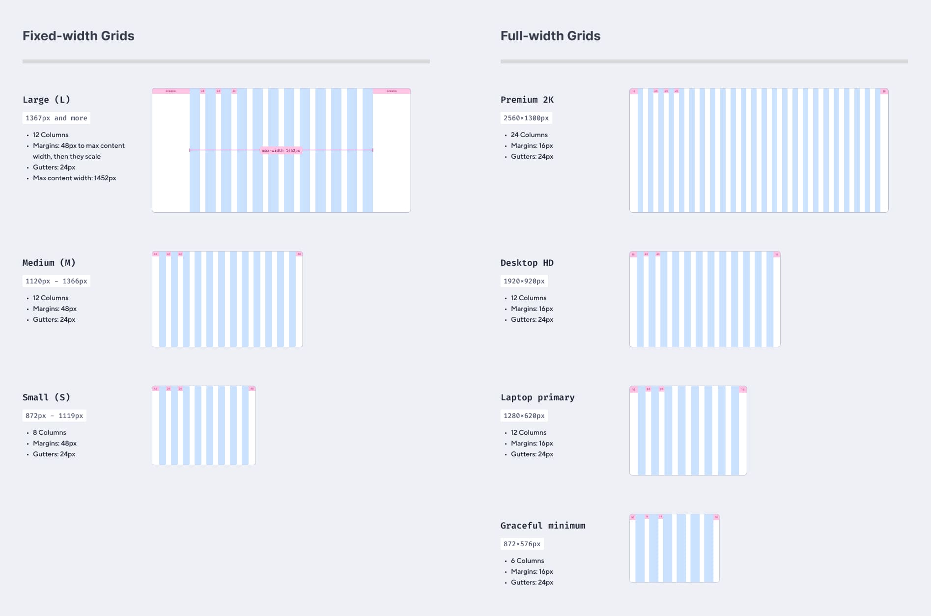 Problem with 12-column grid for full-width layouts