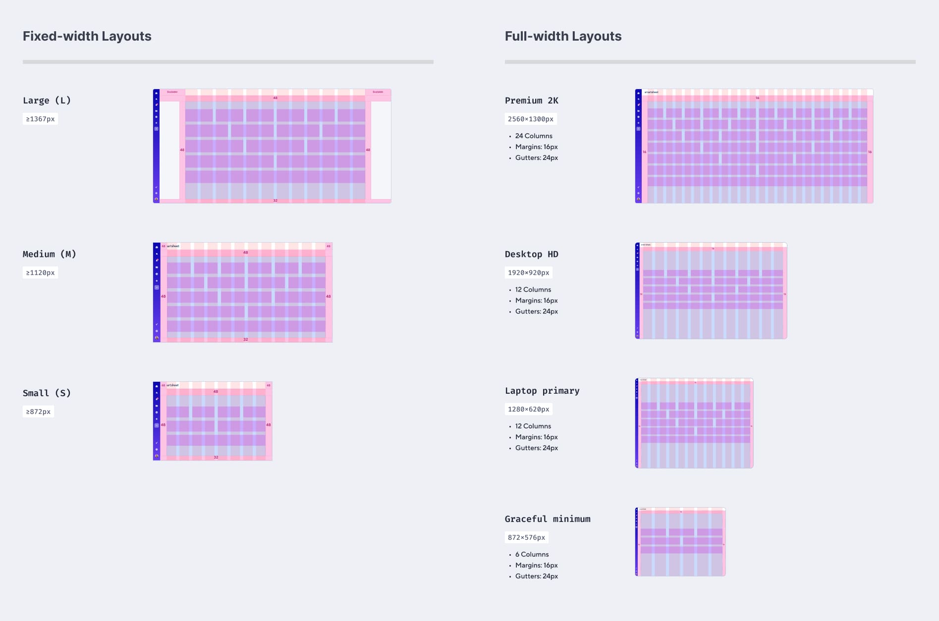 Problem with 12-column grid for full-width layouts