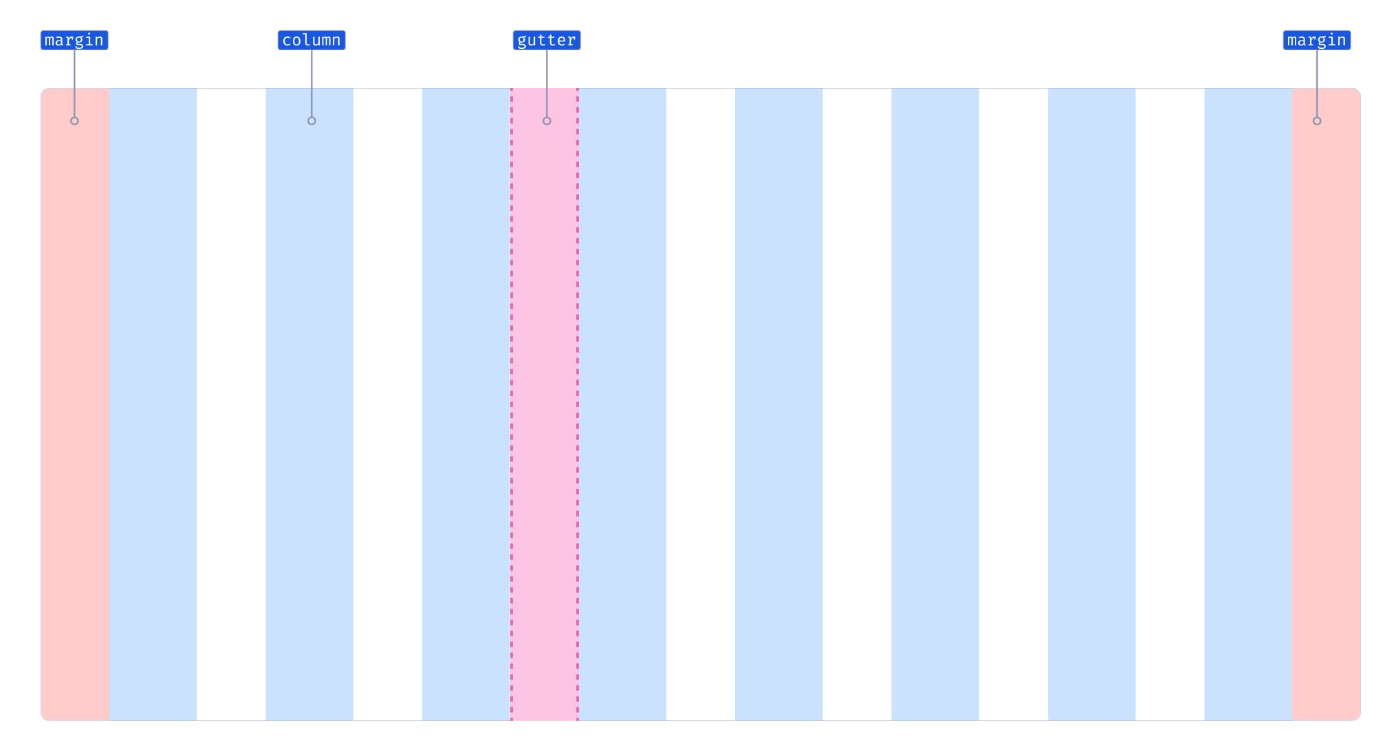 Grid elements