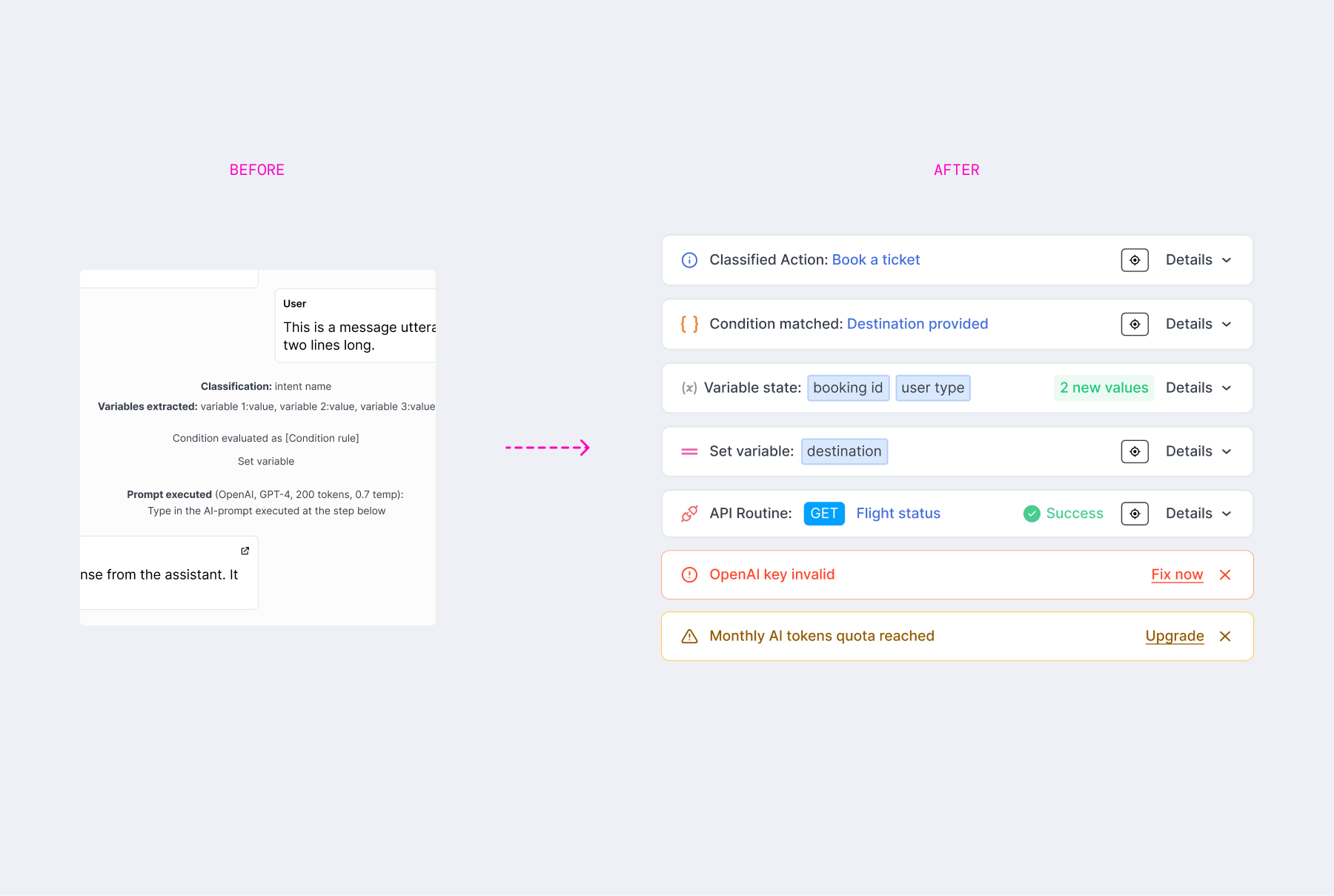 Backend process indicators, before and after