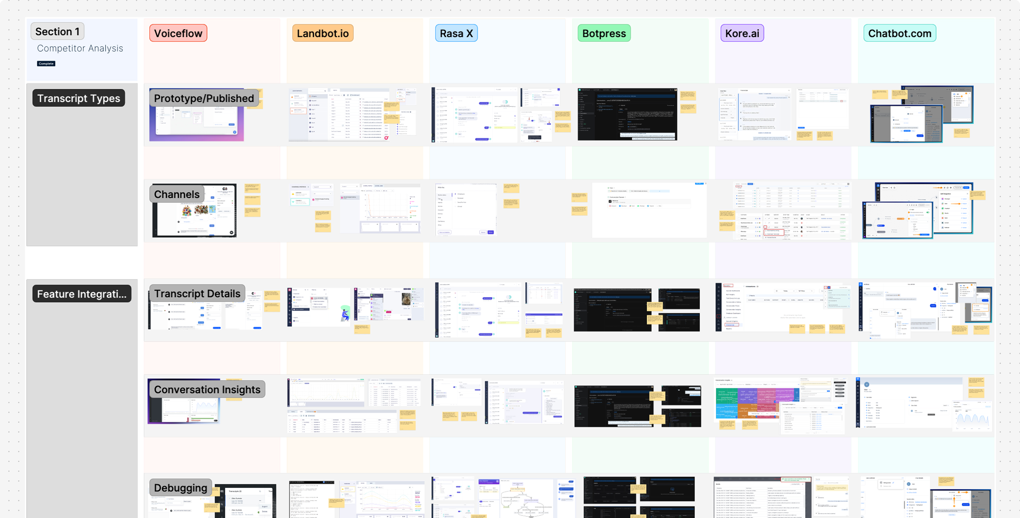 Competitive audit of transcript tooling across conversation design platforms